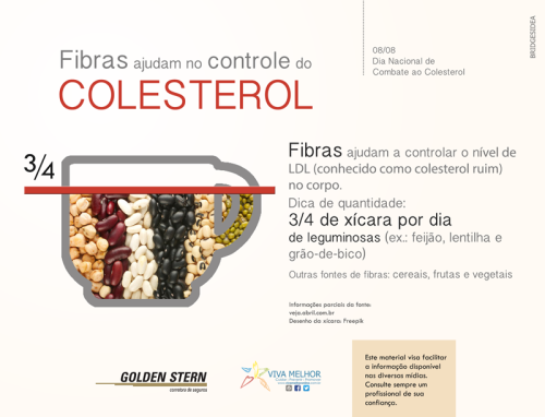 Campanha-COLESTEROL-2015